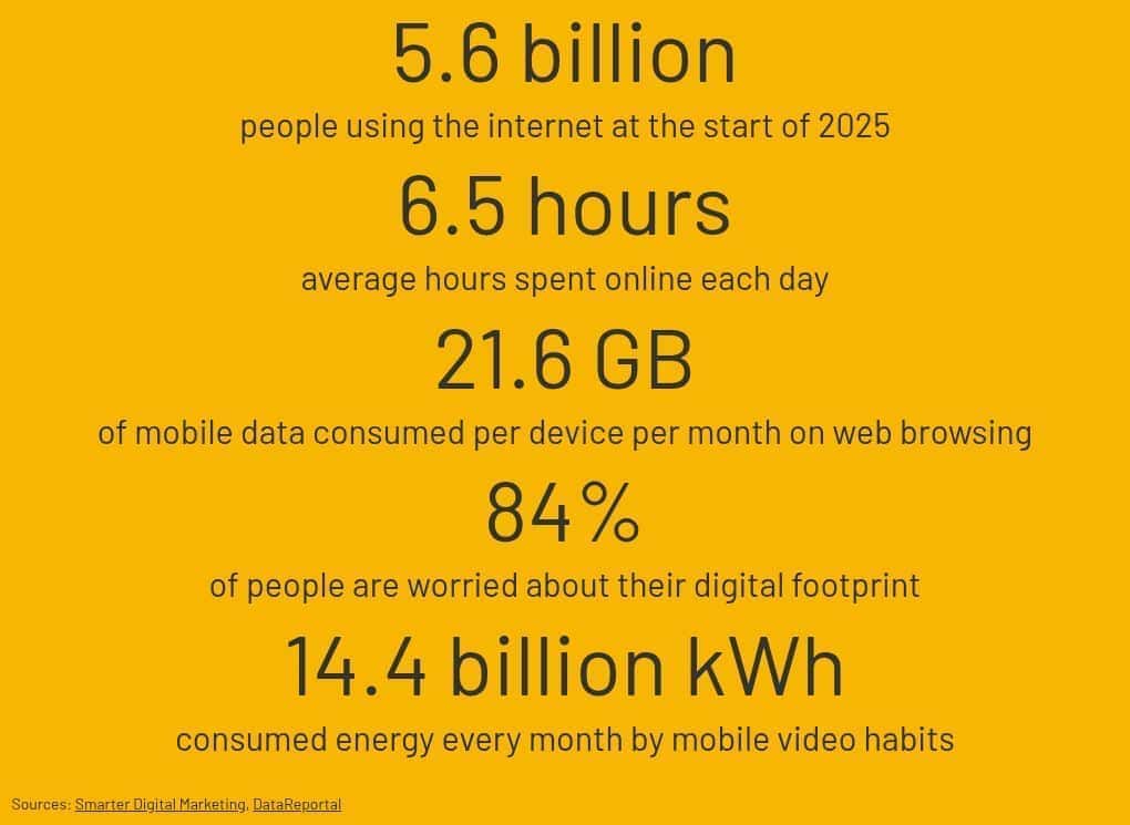 number-ticker visualization